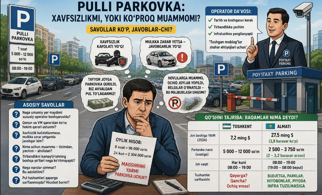 Фарқли саволлар бор: яна «Poytaxt Parking»га юзланамиз