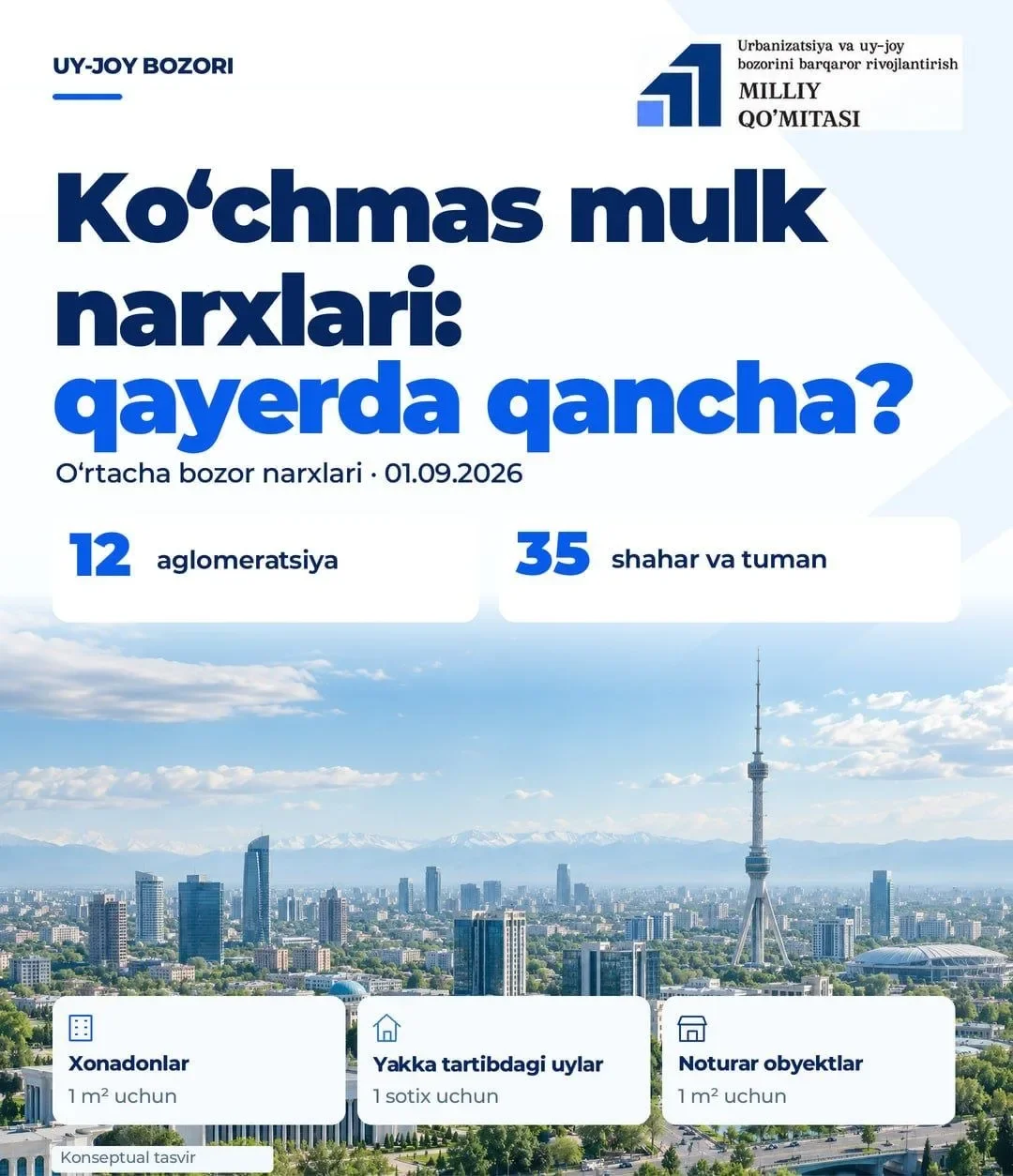 Кўчмас мулк бозоридаги нархлар очиқланди